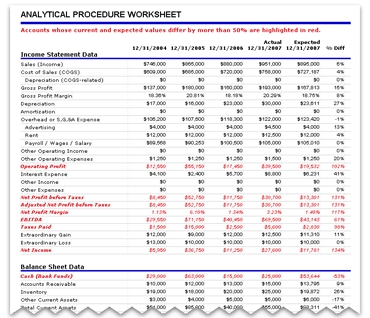 Analytical Review